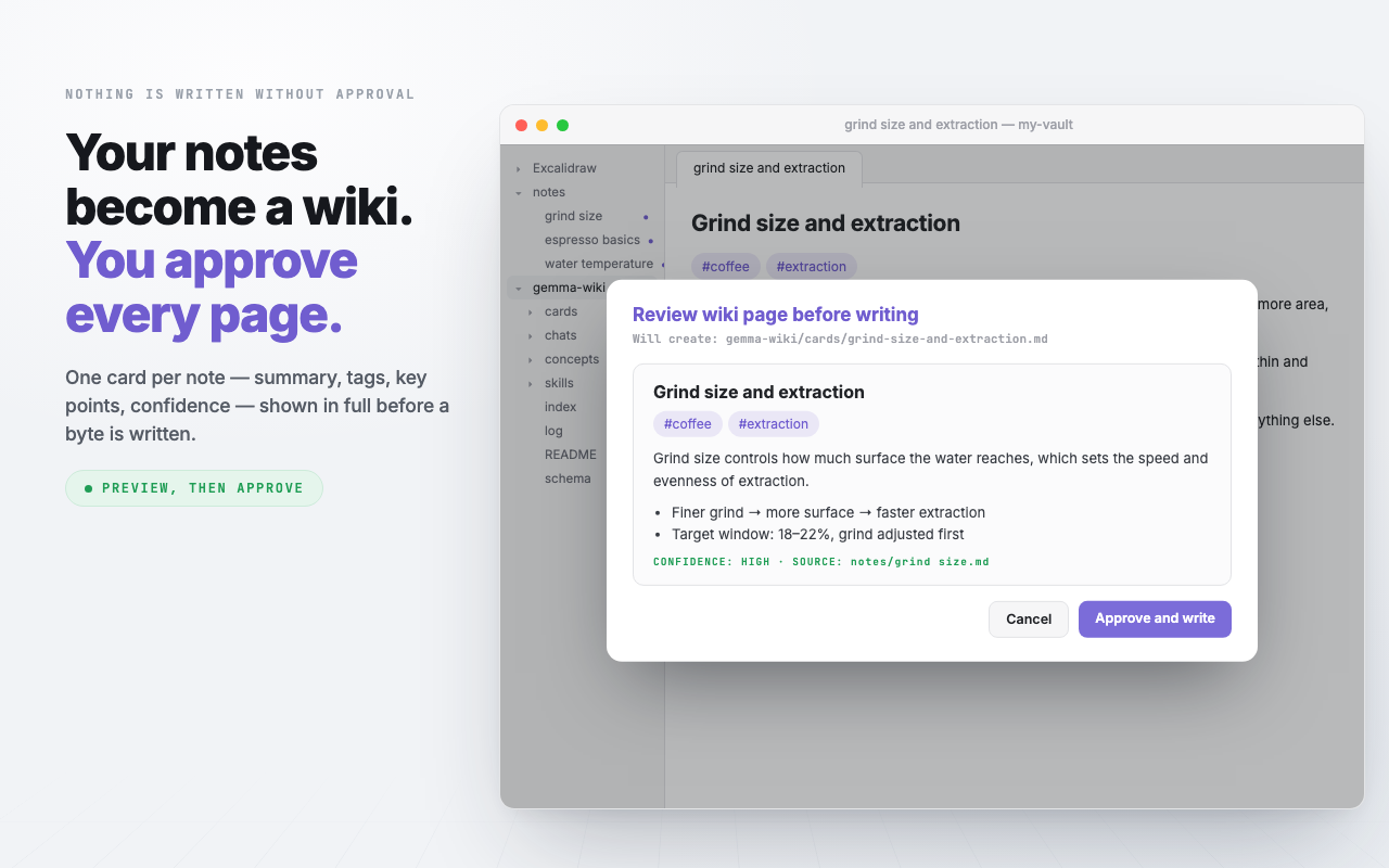 The review modal showing the drafted card in full — summary, tags, key points, confidence — above Cancel and Approve and write.