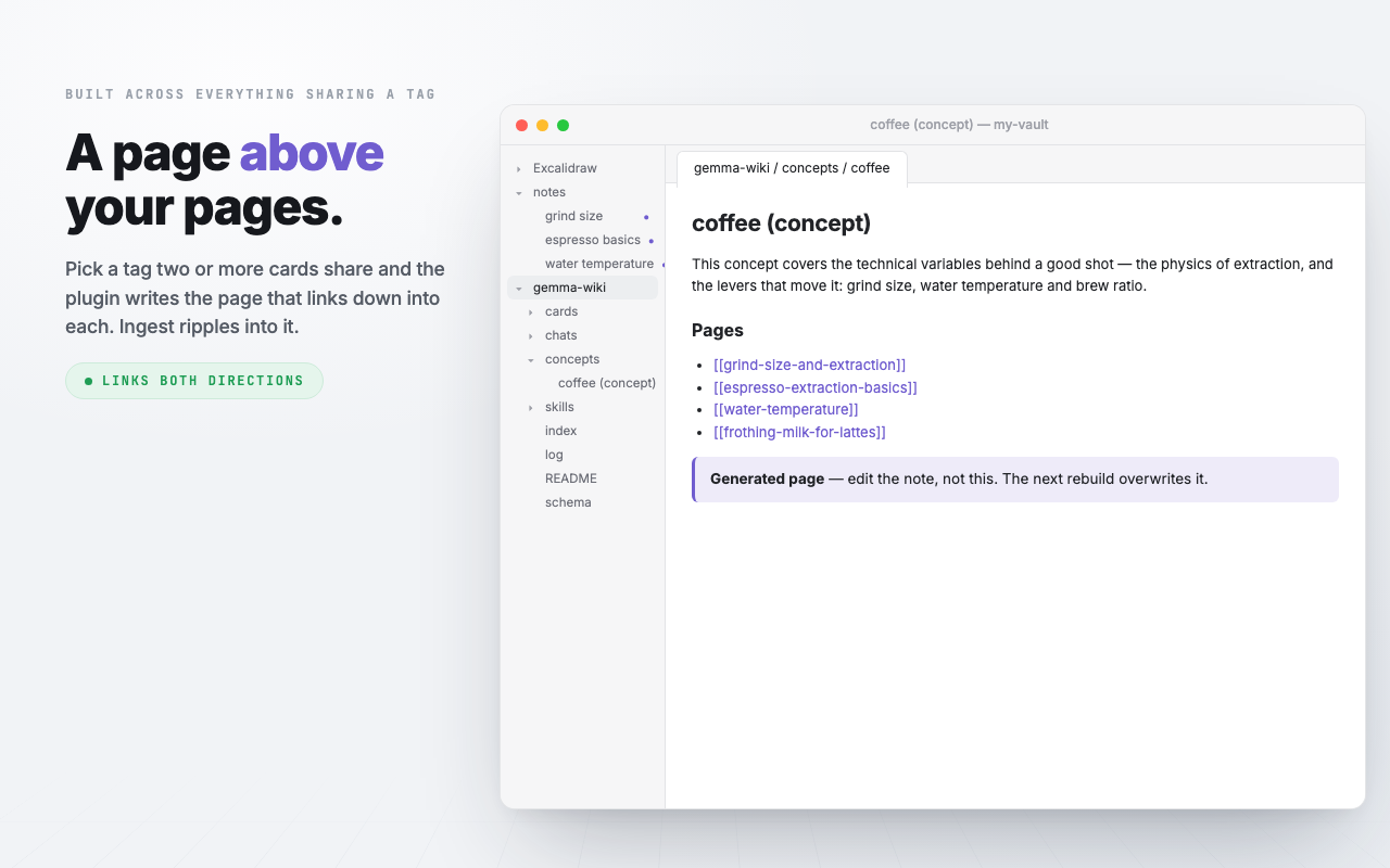 A concept page for coffee, linking down into four member cards, marked as generated.