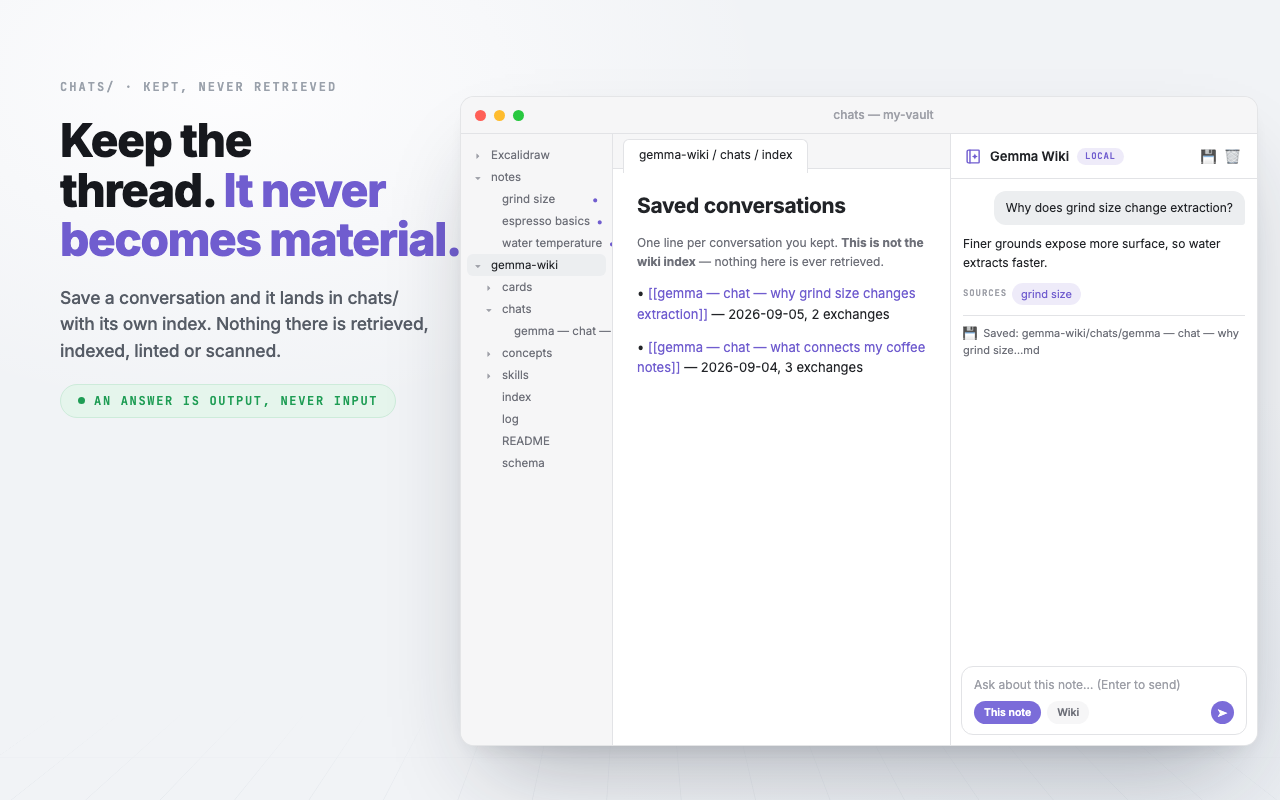 The chats folder with its own index of saved conversations, and a saved thread in the panel.