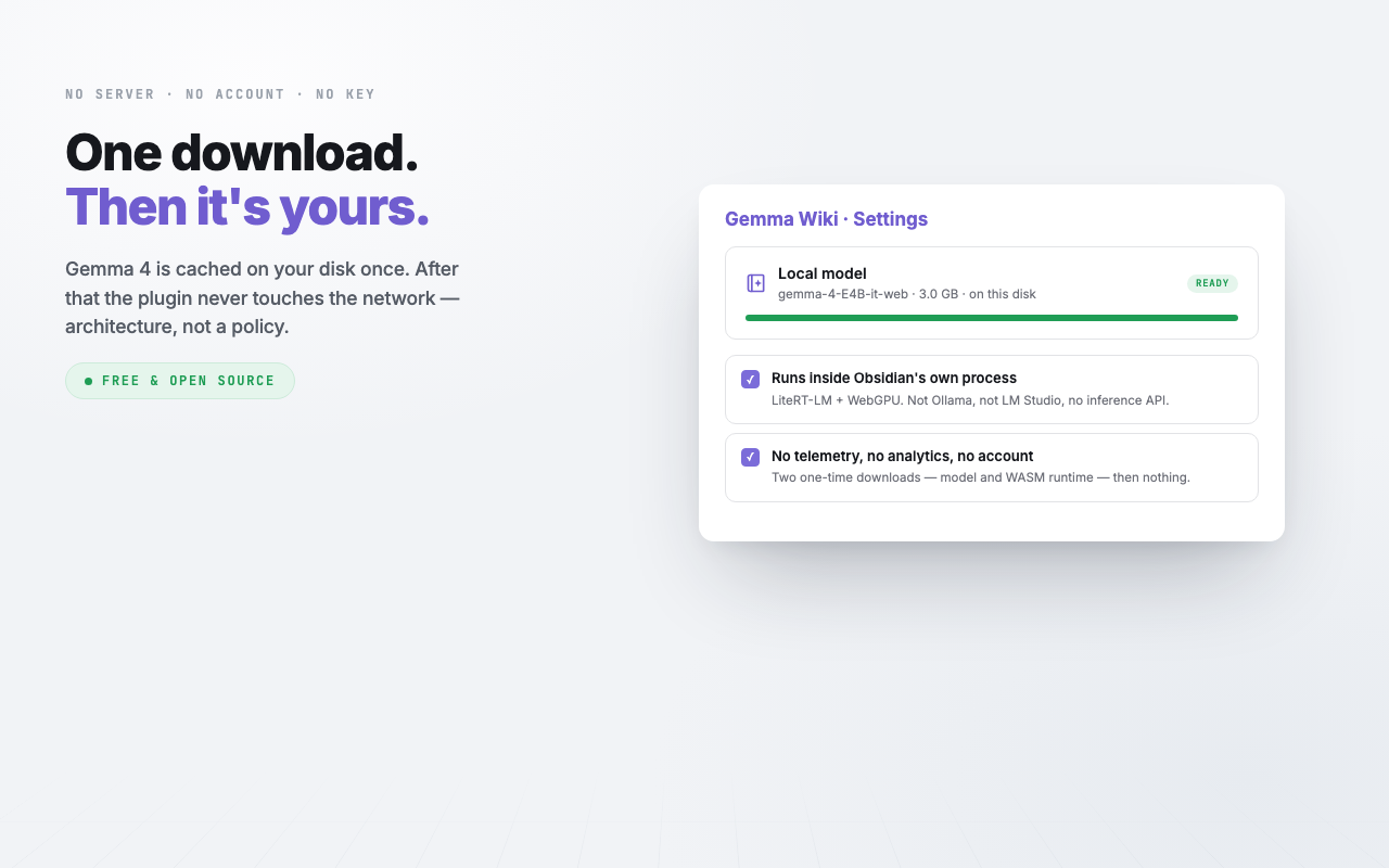 The settings pane showing the local model downloaded and ready, with two guarantees: runs inside Obsidian's process, and no telemetry or account.